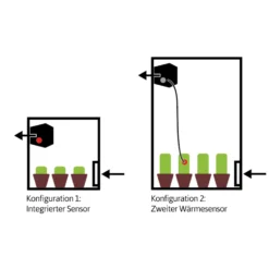 Secret Jardin DF16 Extractor EC, Stufen Einstellbar | Abluftventilator Mit Temperatursensor -Baum Freude Verkäufe 556972 Secret Jardin DF16Abluftventilator 50 100 150 m3 h 535357 Secret Jardin DF16 Extractor EC Stufen einstellbar Abluftventilator mit Temperatursensor 9