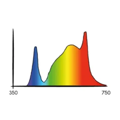 Cosmorrow Blüte LED-Leuchte (40W) | LED-Bar Von Secret Jardin -Baum Freude Verkäufe 557284 Cosmorrow Bluete LED Leuchte 40W 535350 Secret Jardin Cosmorrow Bluete LED Leuchte 40 W LED Bar