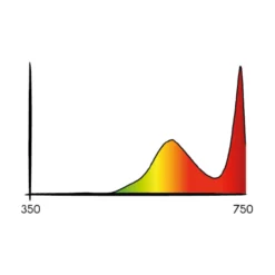 Cosmorrow Infrarot LED-Leuchte (20W) | LED Leuchten Von Secret Jardin -Baum Freude Verkäufe 558366 Cosmorrow Infrarot LED Leuchte 20W 534831 Secret Jardin Cosmorrow Infrared LED Leuchte 20 W 1