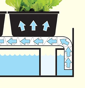 Micro Grow Light Garten | Zimmergewächshaus Von Garland 1 Micro Grow Light Garten | Zimmergewächshaus Von Garland
